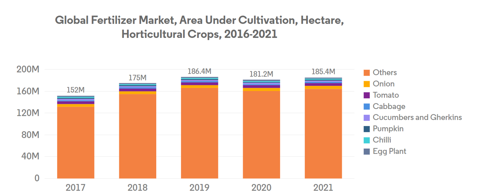 Russia Micronutrient Fertilizer Market